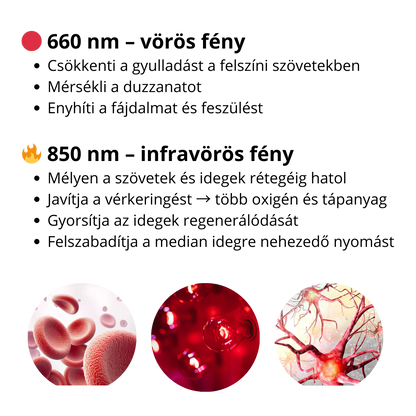 ReLuma™ Fényterápiás Csuklópánt