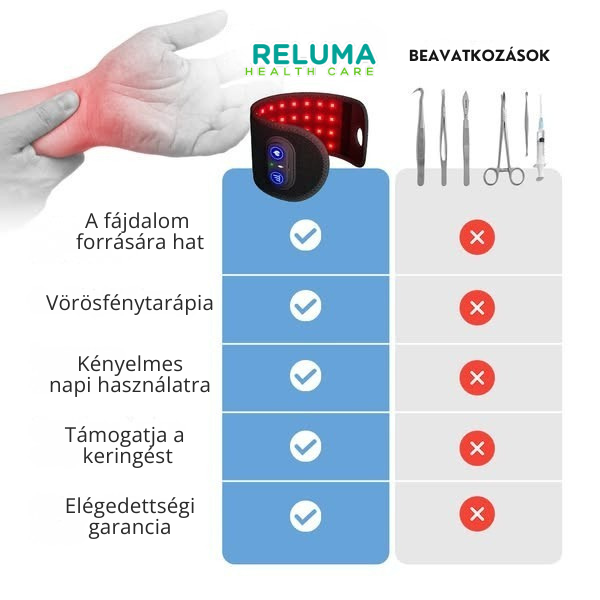 ReLuma™ Fényterápiás Csuklópánt