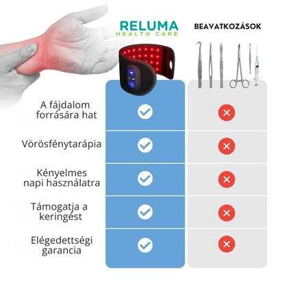 ReLuma™ Fényterápiás Csuklópánt