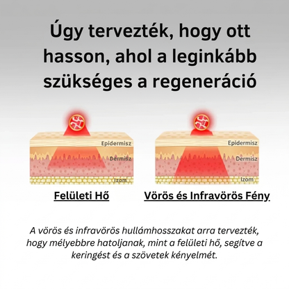 ReLuma™ Regeneráló Pánt